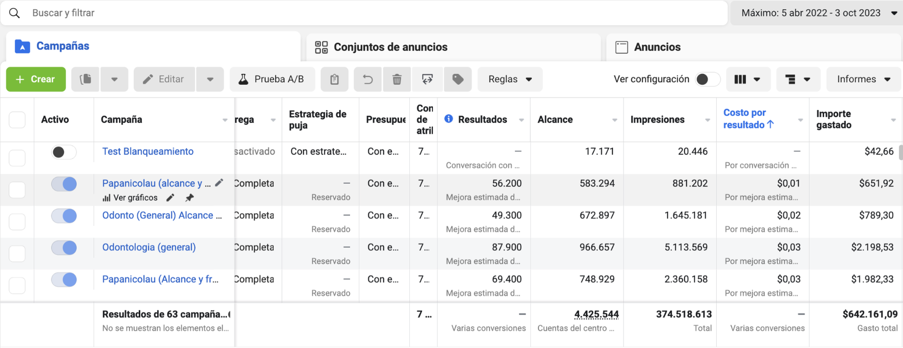 Cuenta publicitaria operada — $642K en ads