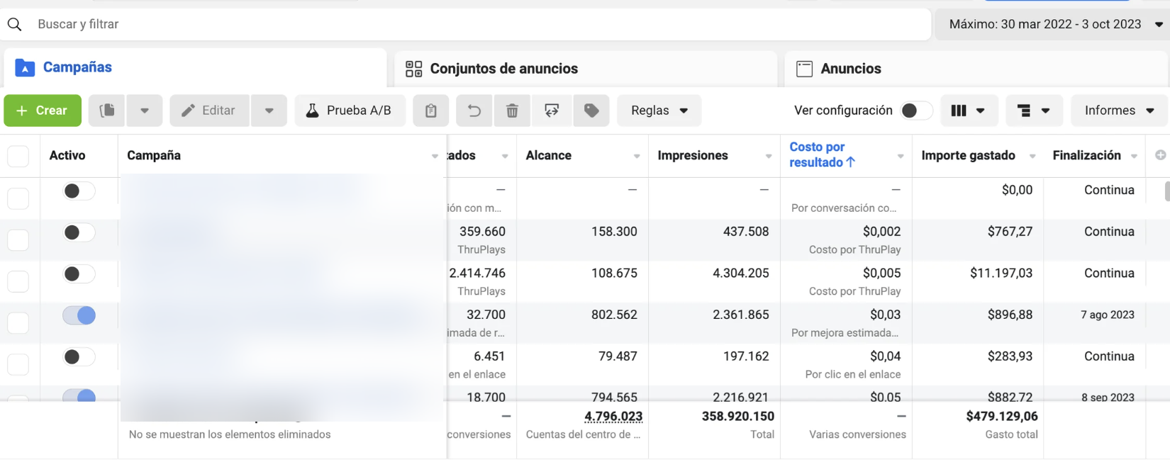 Cuenta publicitaria operada — $479K en ads