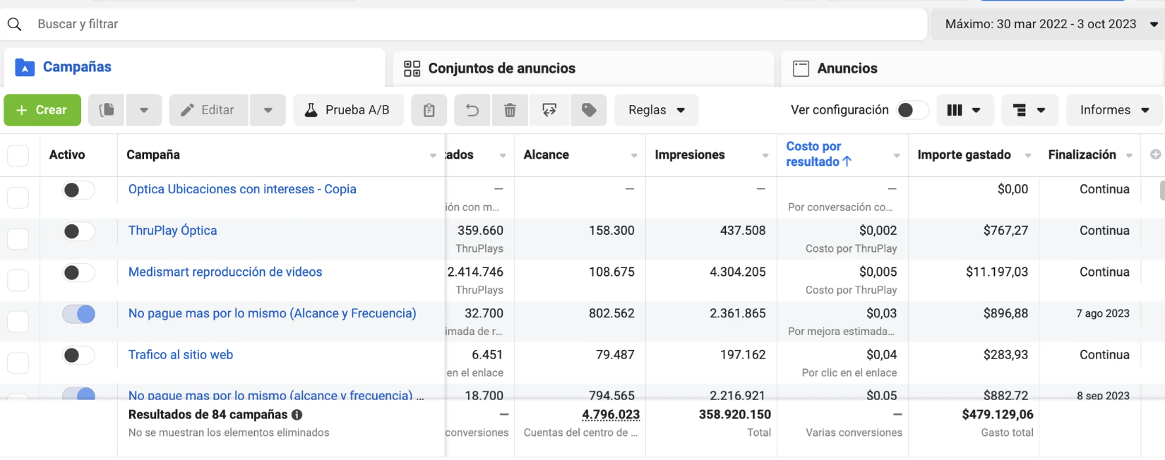 Cuenta publicitaria operada — $479K en ads
