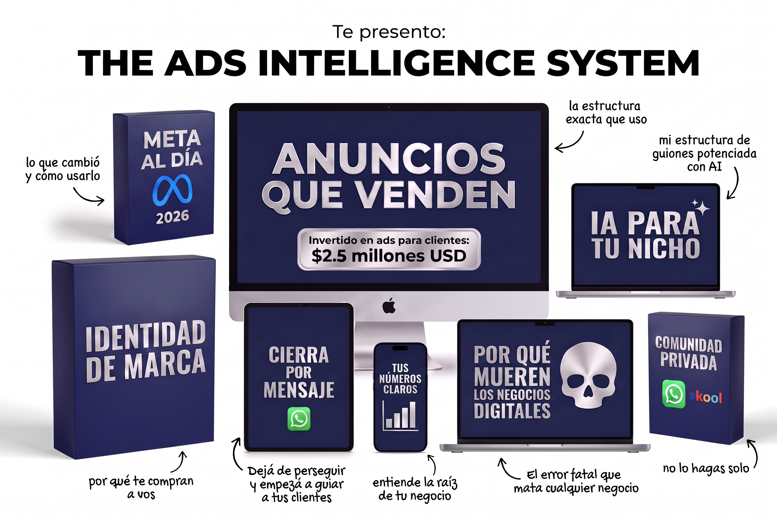 The Ads Intelligence System: todo lo que incluye el workshop.